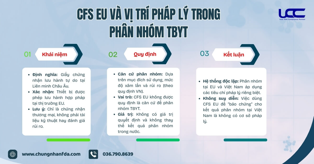 CFS EU và vị trí pháp lý trong phân nhóm TBYT