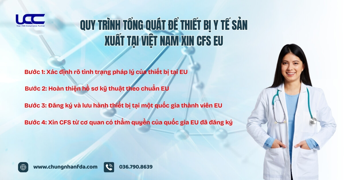 Quy trình tổng quát để thiết bị y tế sản xuất tại Việt Nam xin CFS EU