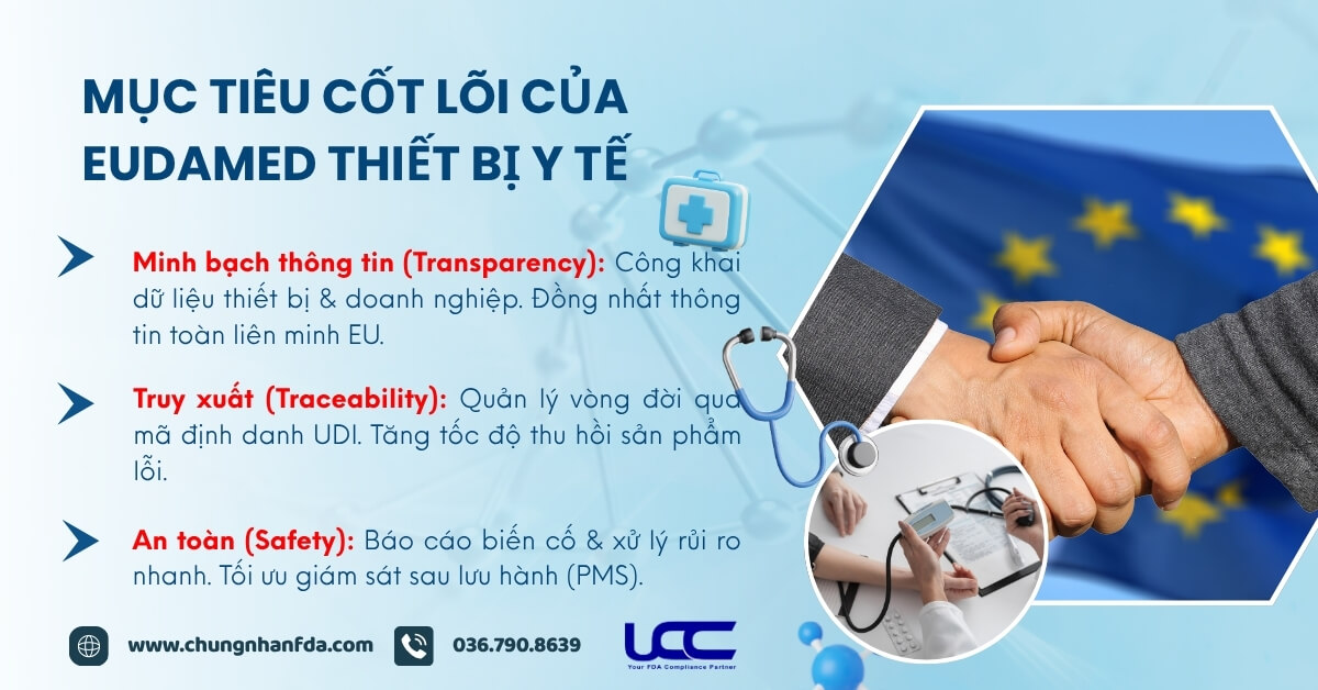 Mục tiêu cốt lõi của EUDAMED thiết bị y tế
