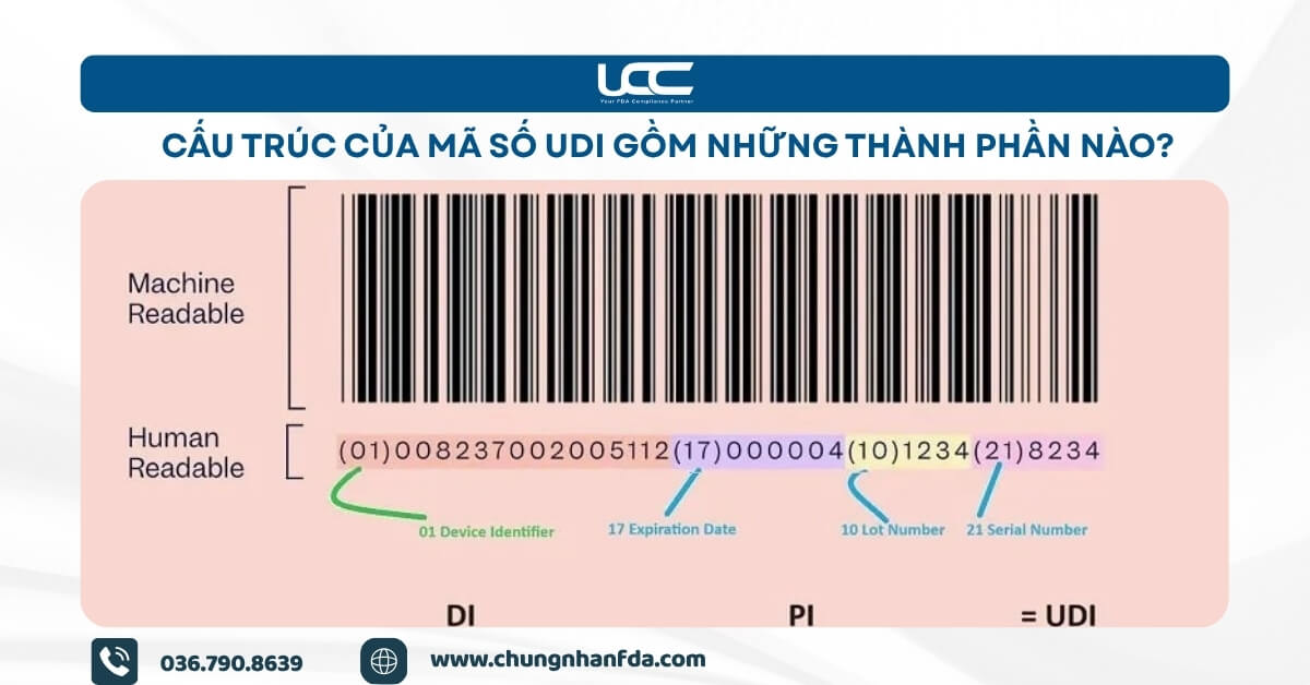 Cấu trúc của mã số UDI gồm những thành phần nào?