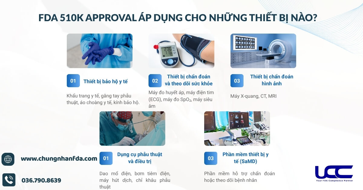 FDA 510k Approval áp dụng cho những thiết bị nào?