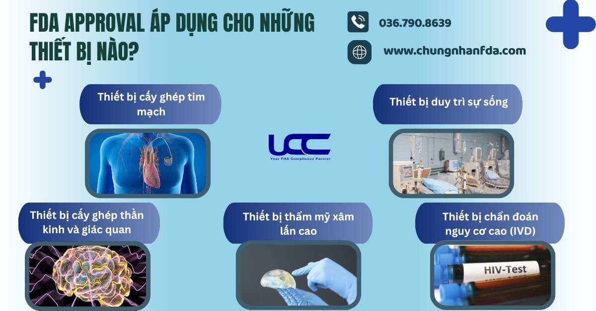 FDA approval áp dụng cho những thiết bị nào?