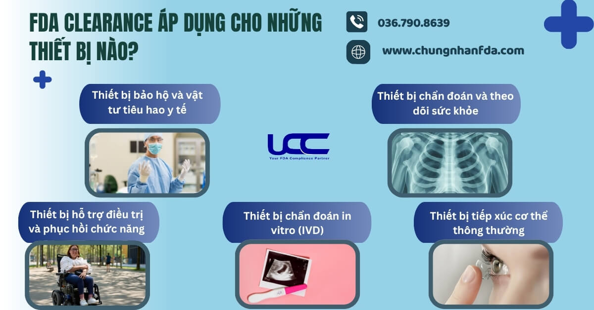 FDA Clearance áp dụng cho những thiết bị nào?