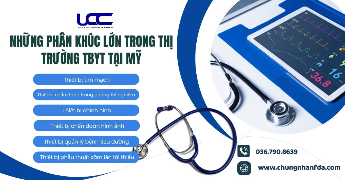 Những phân khúc lớn trong thị trường TBYT tại Mỹ