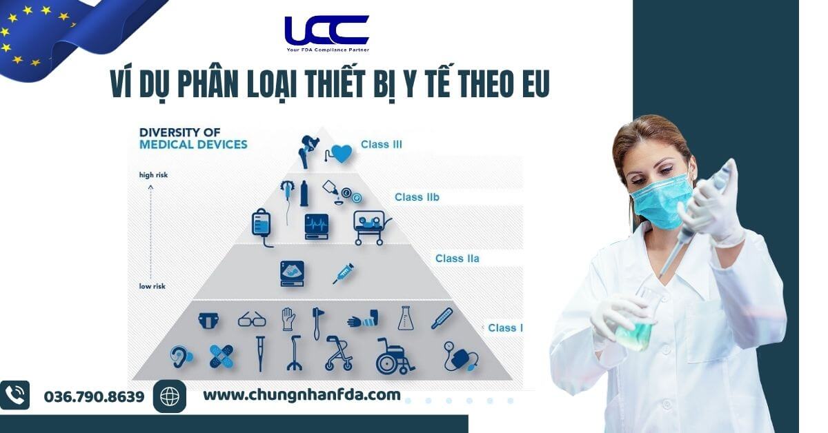 Ví dụ phân loại thiết bị y tế theo EU
